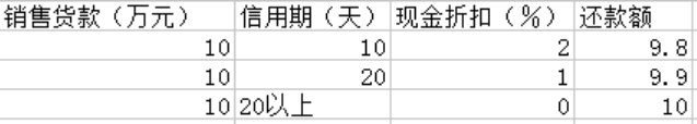 企业债权账龄分析及清欠对策筹划
