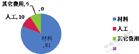 制造业成本管控