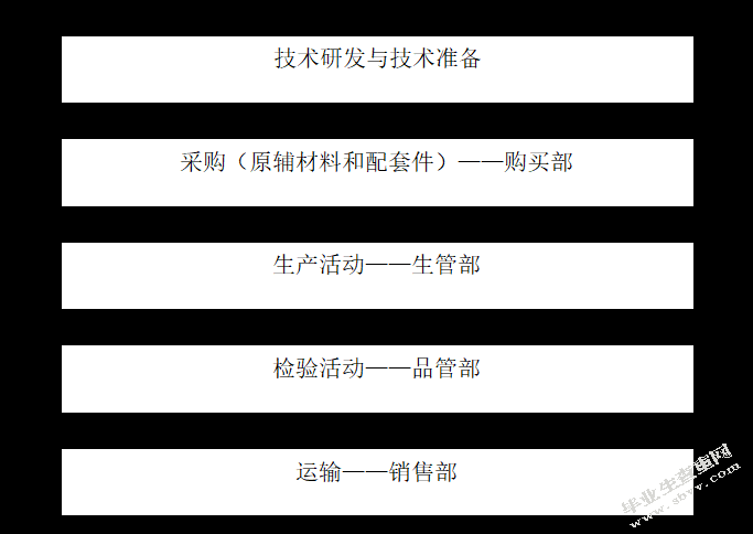 制造业成本管控