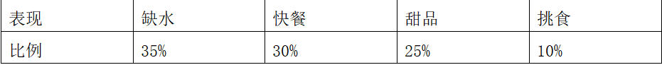 幼儿饮食行为的调查研究