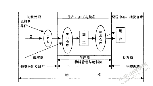如何开展安徽农产品跨境电商