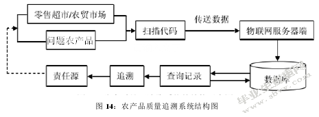 如何开展安徽农产品跨境电商