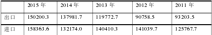 如何开展安徽农产品跨境电商