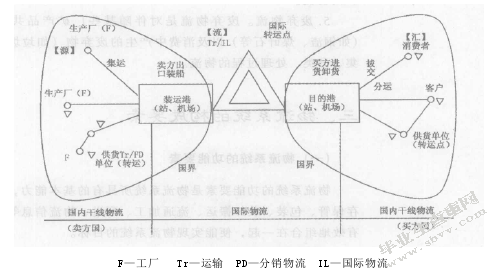 如何开展安徽农产品跨境电商
