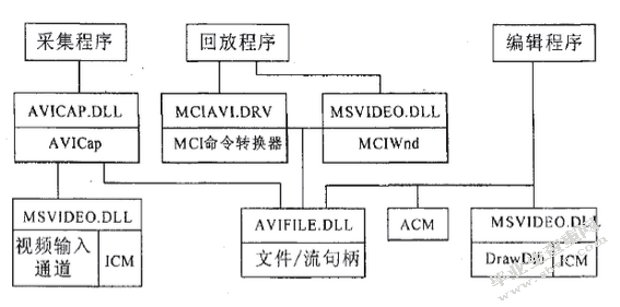基于图像处理运动物体识别