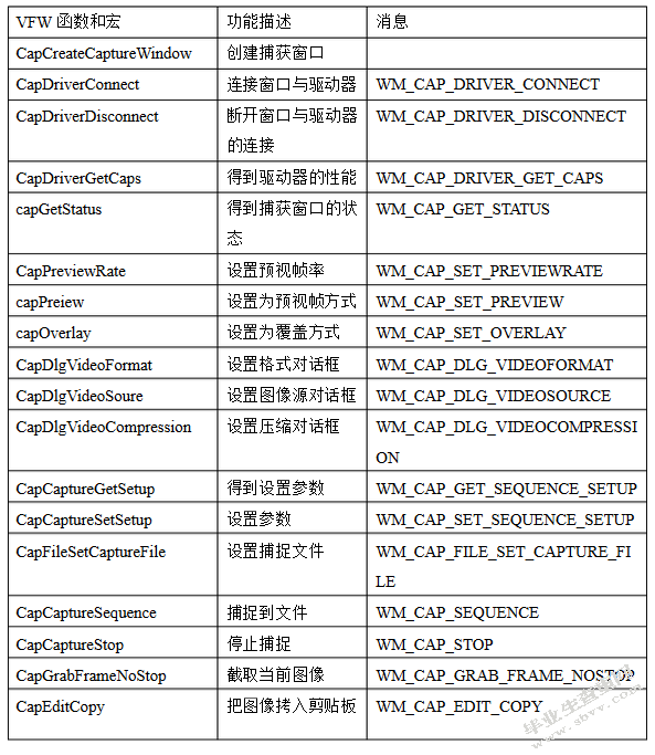 基于图像处理运动物体识别