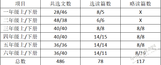人教版小学语文教材选文中私德教育内容存在的问题及解决策略