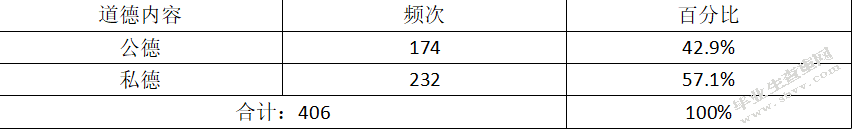 人教版小学语文教材选文中私德教育内容存在的问题及解决策略