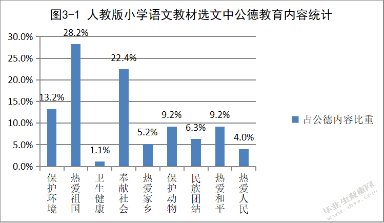 人教版小学语文教材选文中私德教育内容存在的问题及解决策略