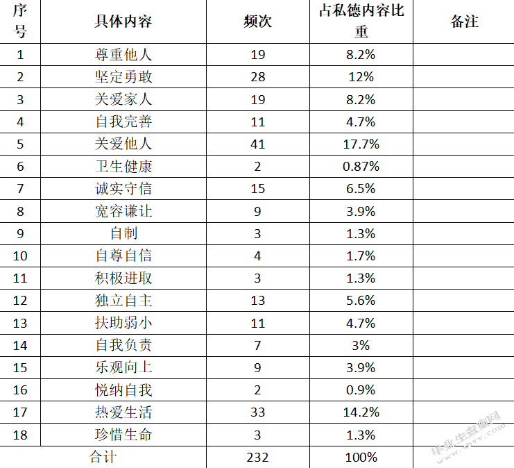 人教版小学语文教材选文中私德教育内容存在的问题及解决策略