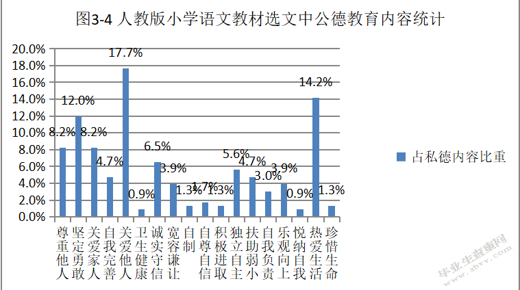人教版小学语文教材选文中私德教育内容存在的问题及解决策略