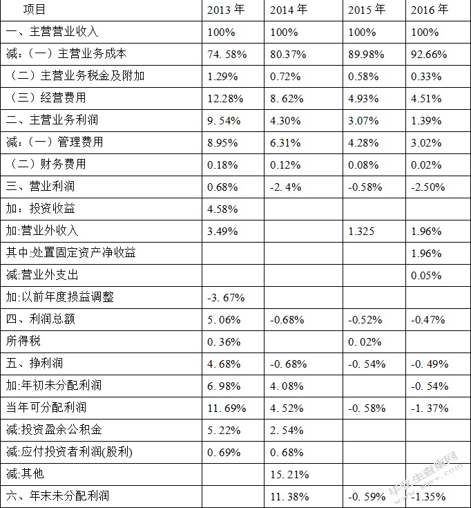 我国国际货运代理公司的发展现状研究