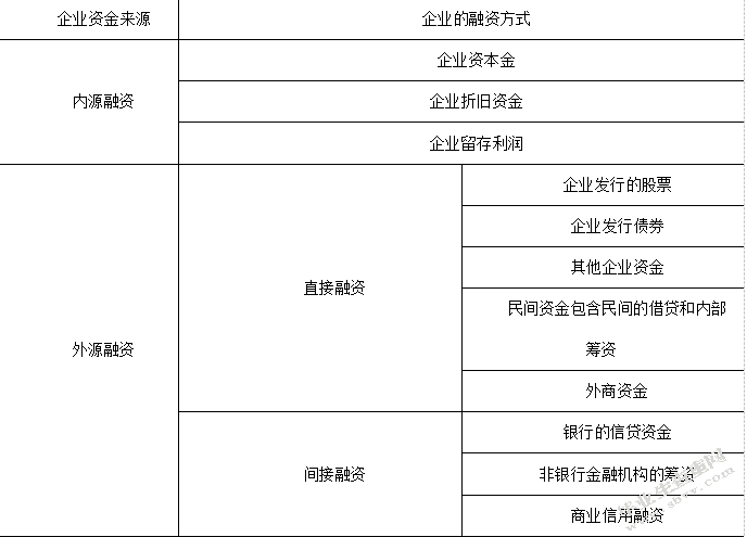 我国中小企业融资面临的困难与建议
