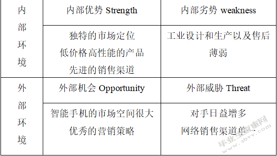 小米手机贵阳地区市场营销策略研究