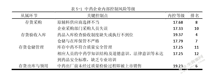 公司紧缩常用技术的探讨