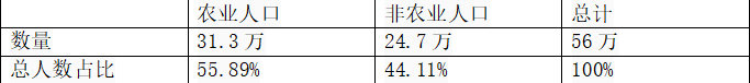 霸州市空气环境治理难题与对策研究