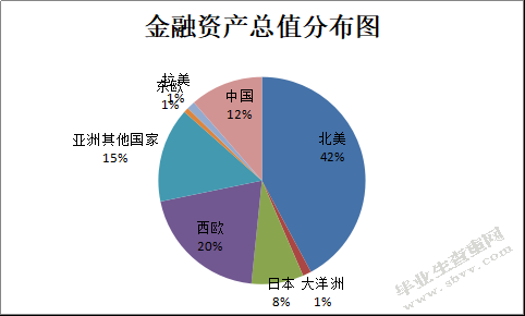 金融发展差异对国际贸易失衡的影响分析—以中美贸易战为例