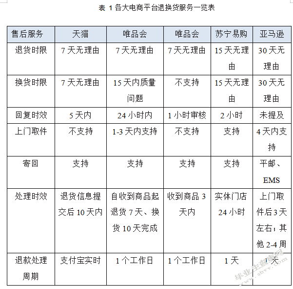 浅析电商企业唯品会的经营模式