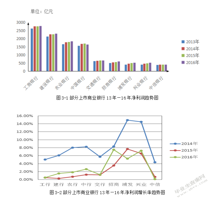 我国商业银行利率风险管理模型应用研究