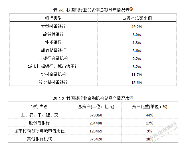 我国村镇银行可持续发展问题研究