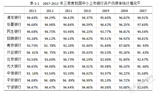 我国村镇银行可持续发展问题研究