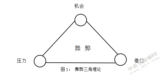 中国上市公司财务舞弊行为分析——以金亚科技为例