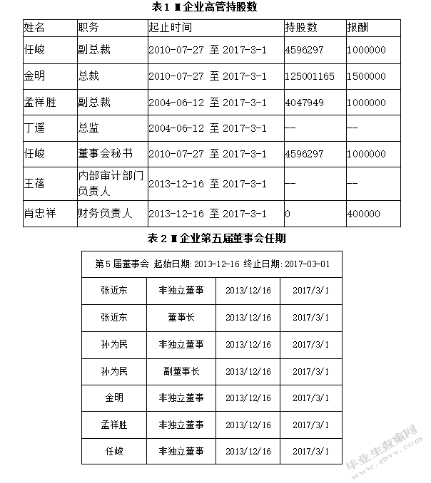 国企高管的薪酬激励问题 ——以M企业为例