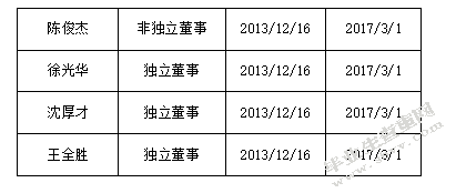 国企高管的薪酬激励问题 ——以M企业为例