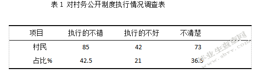 关于M市N镇村务公开的调查报告