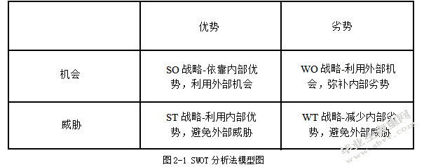 北京琴风雅轩文化传播有限公司发展战略研究