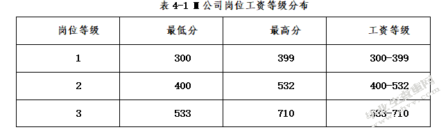 高科技企业的薪酬战略设计