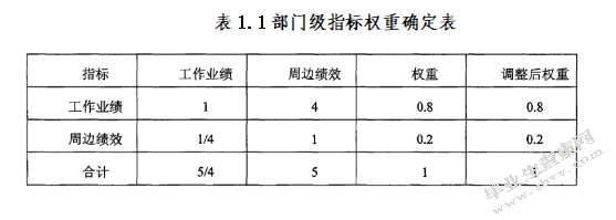 关键绩效指标在企业绩效管理实践中的应用研究