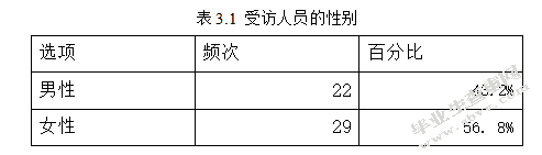 90后酒店婚宴市场消费需求研究