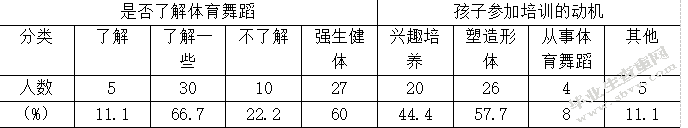 少儿体育舞蹈培训机构男女比例失衡的主因及对策研究——以婺源县