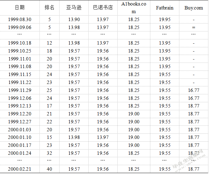 互联网行业经营者集中反垄断规制问题研究