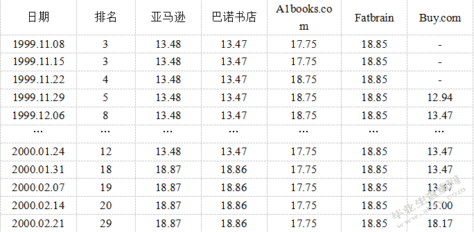 互联网行业经营者集中反垄断规制问题研究