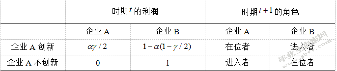 互联网行业经营者集中反垄断规制问题研究