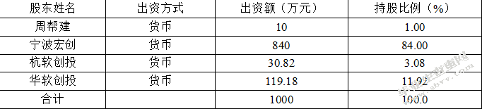 互联网行业经营者集中反垄断规制问题研究