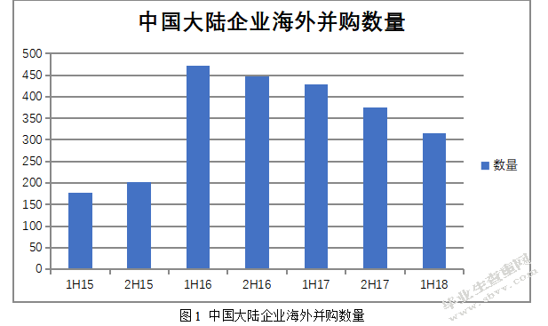 我国企业海外并购的财务风险及其防范 ——以中国化工集团并购先