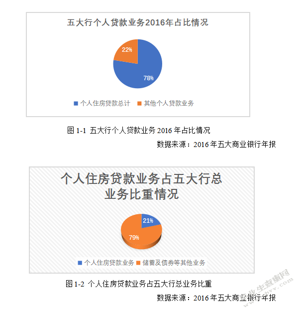 重庆三峡银行住房抵押贷款业务违约风险研究
