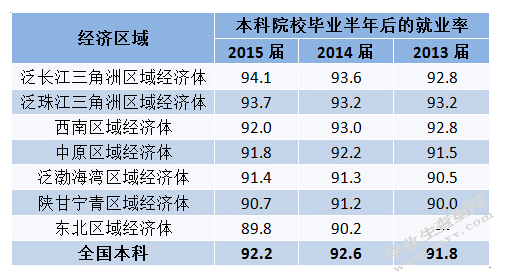 大学生就业问题刍议 一线城市为视角