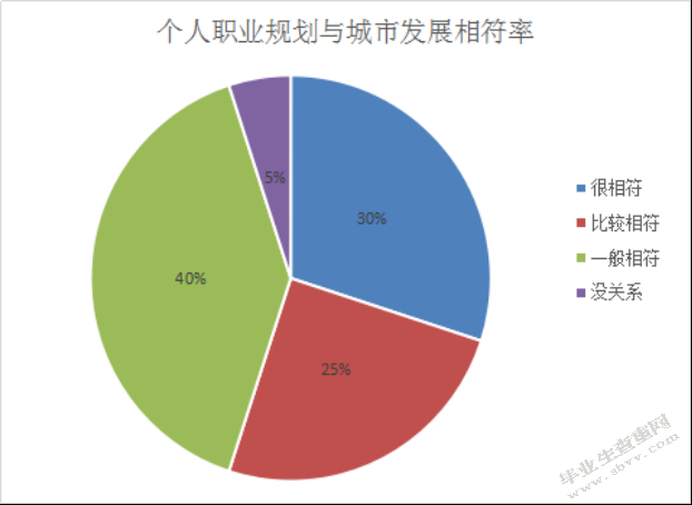 大学生就业问题刍议 一线城市为视角