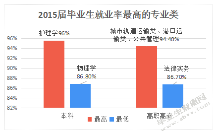大学生就业问题刍议 一线城市为视角