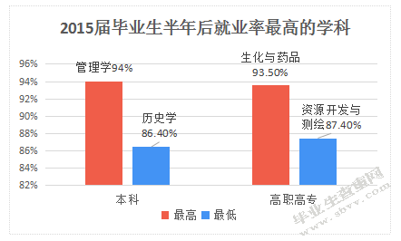大学生就业问题刍议 一线城市为视角