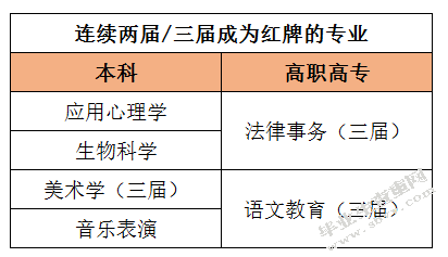 大学生就业问题刍议 一线城市为视角