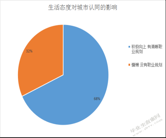 大学生就业问题刍议 一线城市为视角