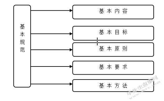 事业单位内部控制问题研究