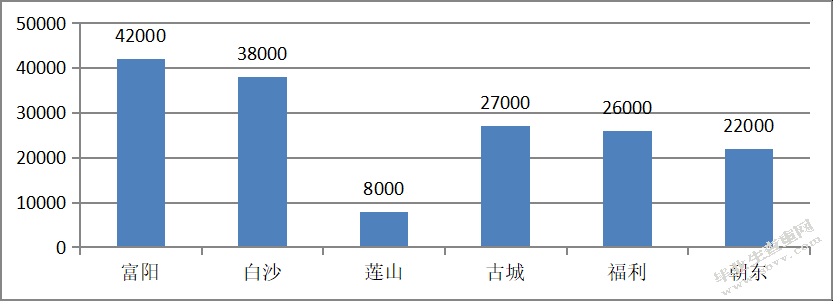 富川县农业产业化背景下的土地流转方式的研究