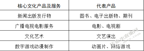 合肥市文化产业对外贸易的发展问题研究与对策
