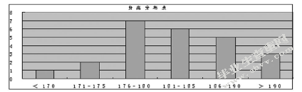 现代足球前锋运动员核心竞技能力